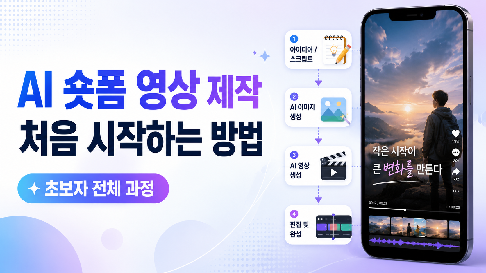 AI 숏폼 초보자 가이드 썸네일