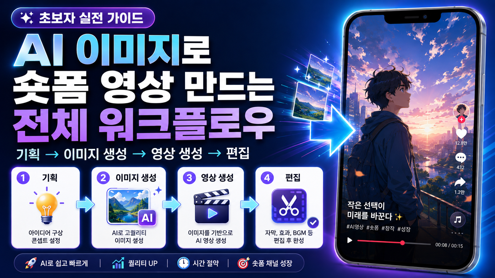 ai 워크플로우 썸네일